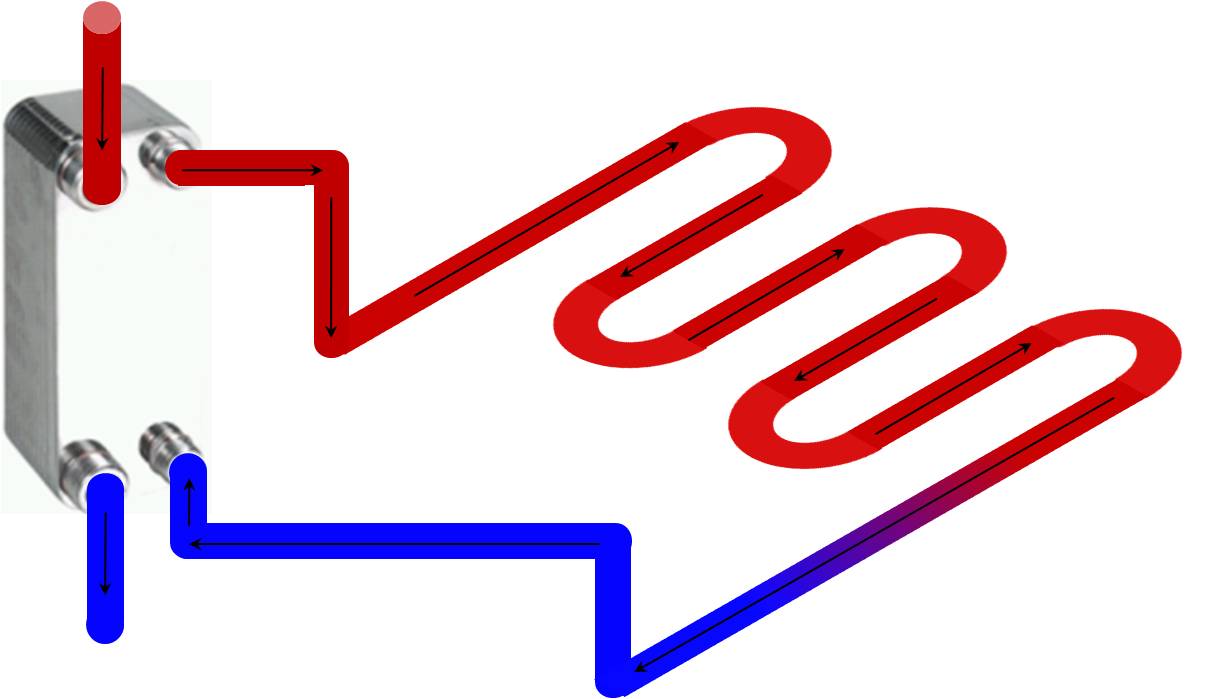 Plattenw�rmetauscher f�r Fu�bodenheizung Systemtrennung