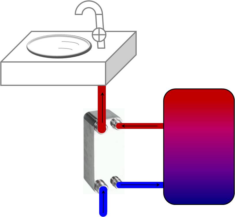 Plattenw�rmetauscher f�r BHKW